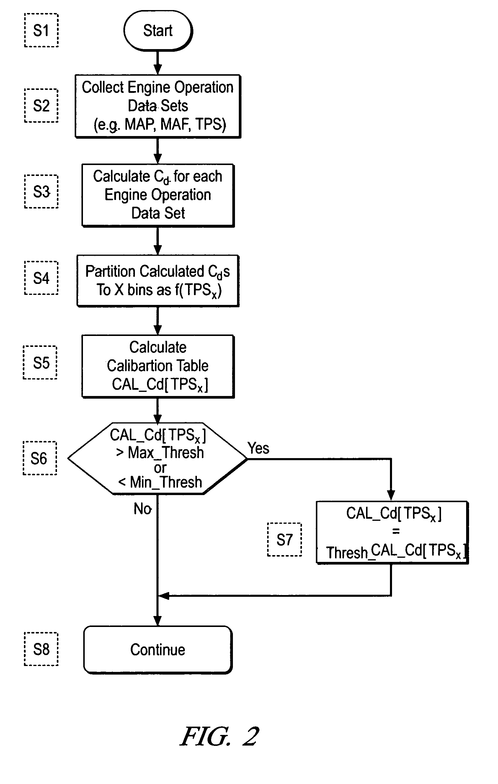Adaptive throttle model for air intake system diagnostic