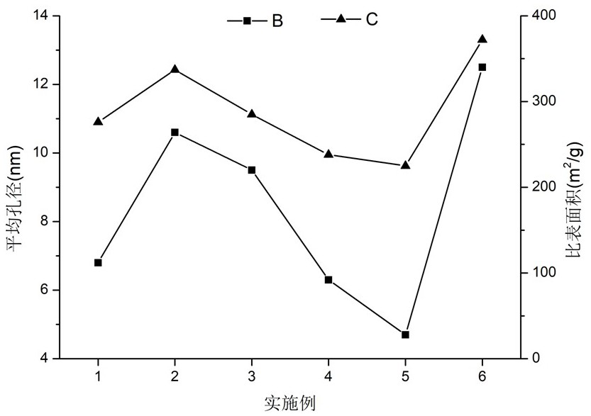 A method for purifying nonapeptide-1