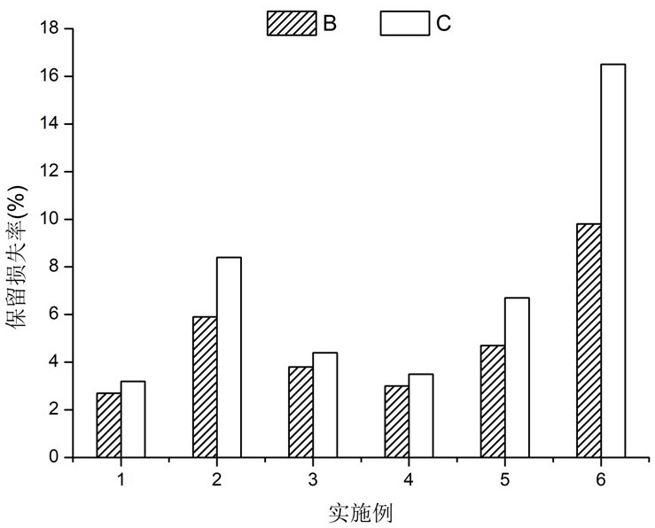 A method for purifying nonapeptide-1