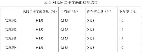 Skin bacteriostatic cream and preparation method thereof