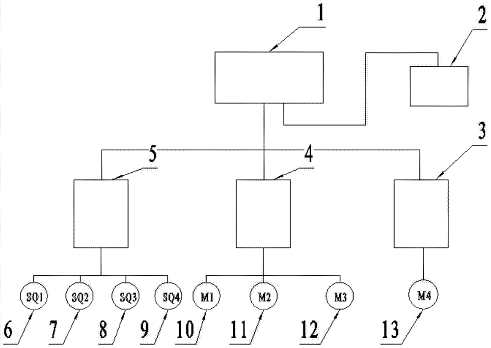 A control method for a double-station winder