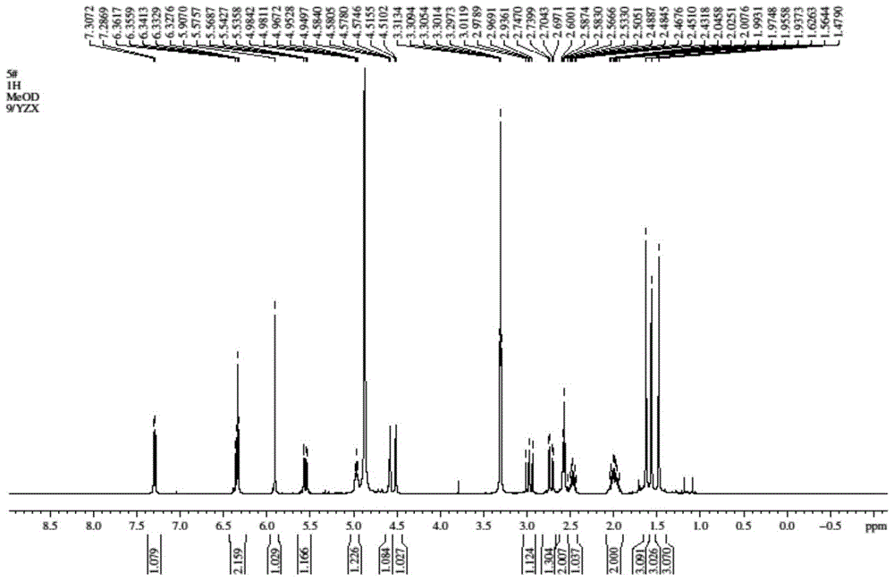 A kind of enrichment method and application of Sophora dihydroflavonoid G