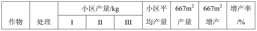 Microbial compound bacterial fertilizer and preparation method thereof