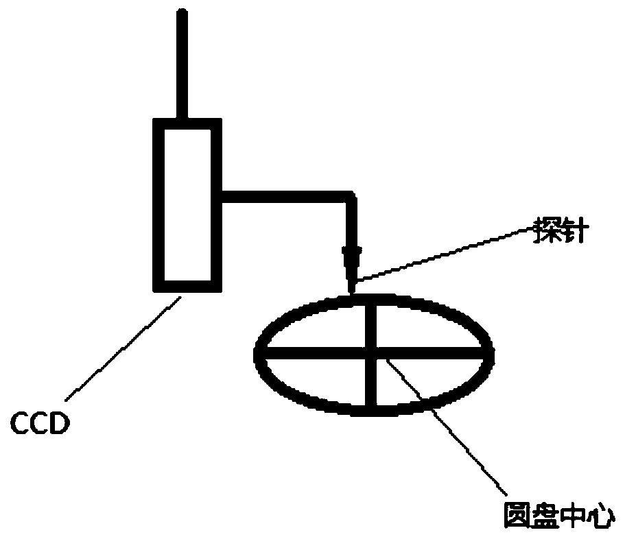 A calibration method of a dual-probe flying probe test device