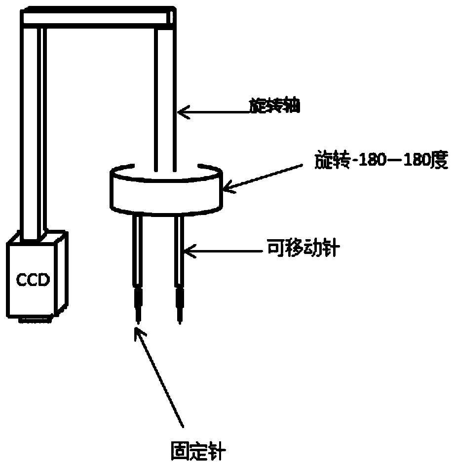 A calibration method of a dual-probe flying probe test device