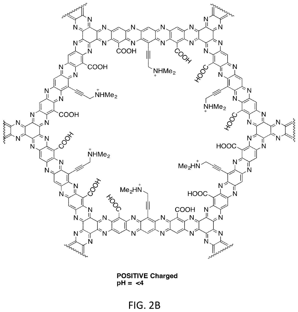 Control of composite covalent organic framework by varying functional groups inside the pore