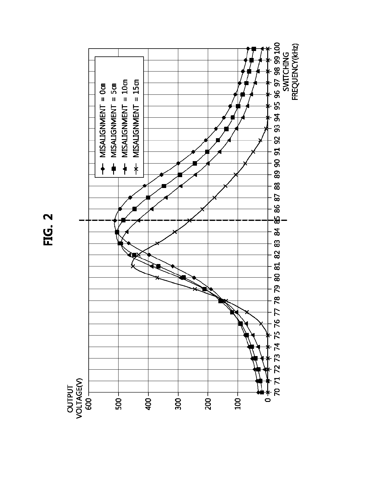 Method and apparatus for wireless charging using variable switching frequency