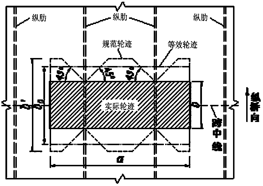 Design Method for Shear Resistance of Orthotropic Steel-Concrete Composite Bridge Deck Interface