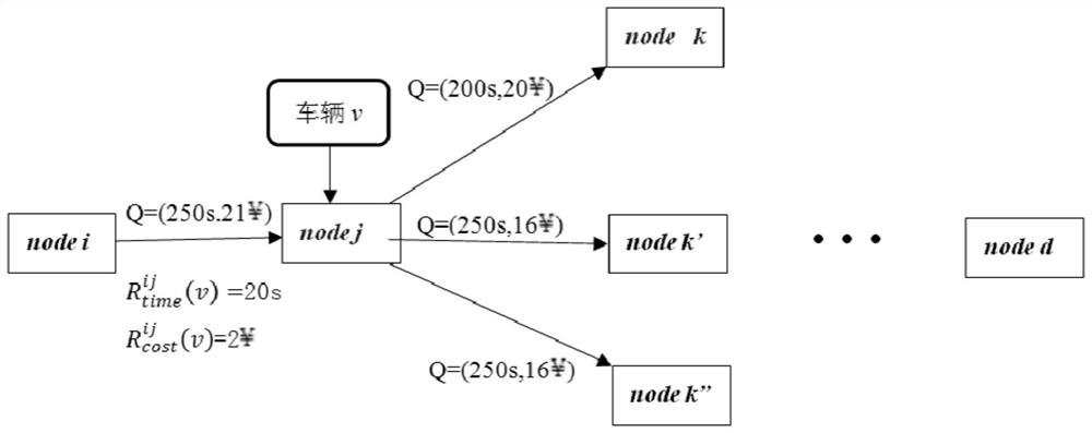 A dynamic path induction method based on multi-objective sarsa learning