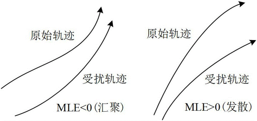 Transient power angle stability situation estimation method based on data drive