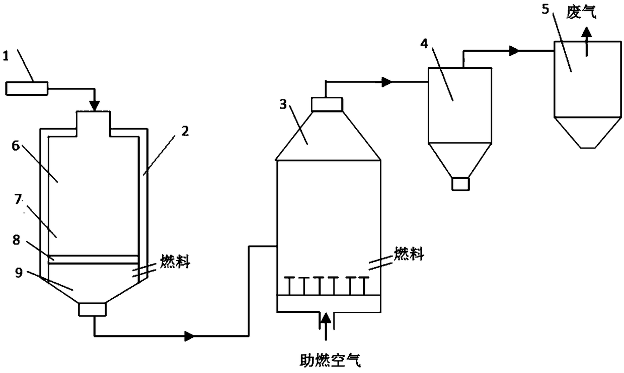 Method for preparing high-activity light calcined magnesia with fixed bed-fluidized bed at multiple flow states