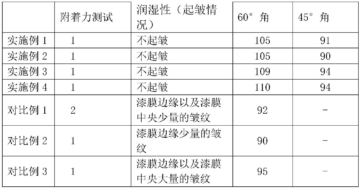 Water sticker gloss high-hydroxy acrylate resin and preparation method thereof