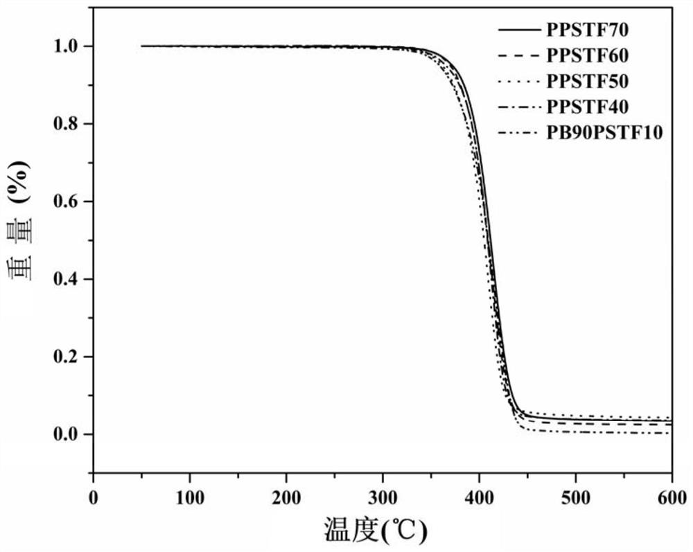 Bio-based copolyester, preparation method and application thereof