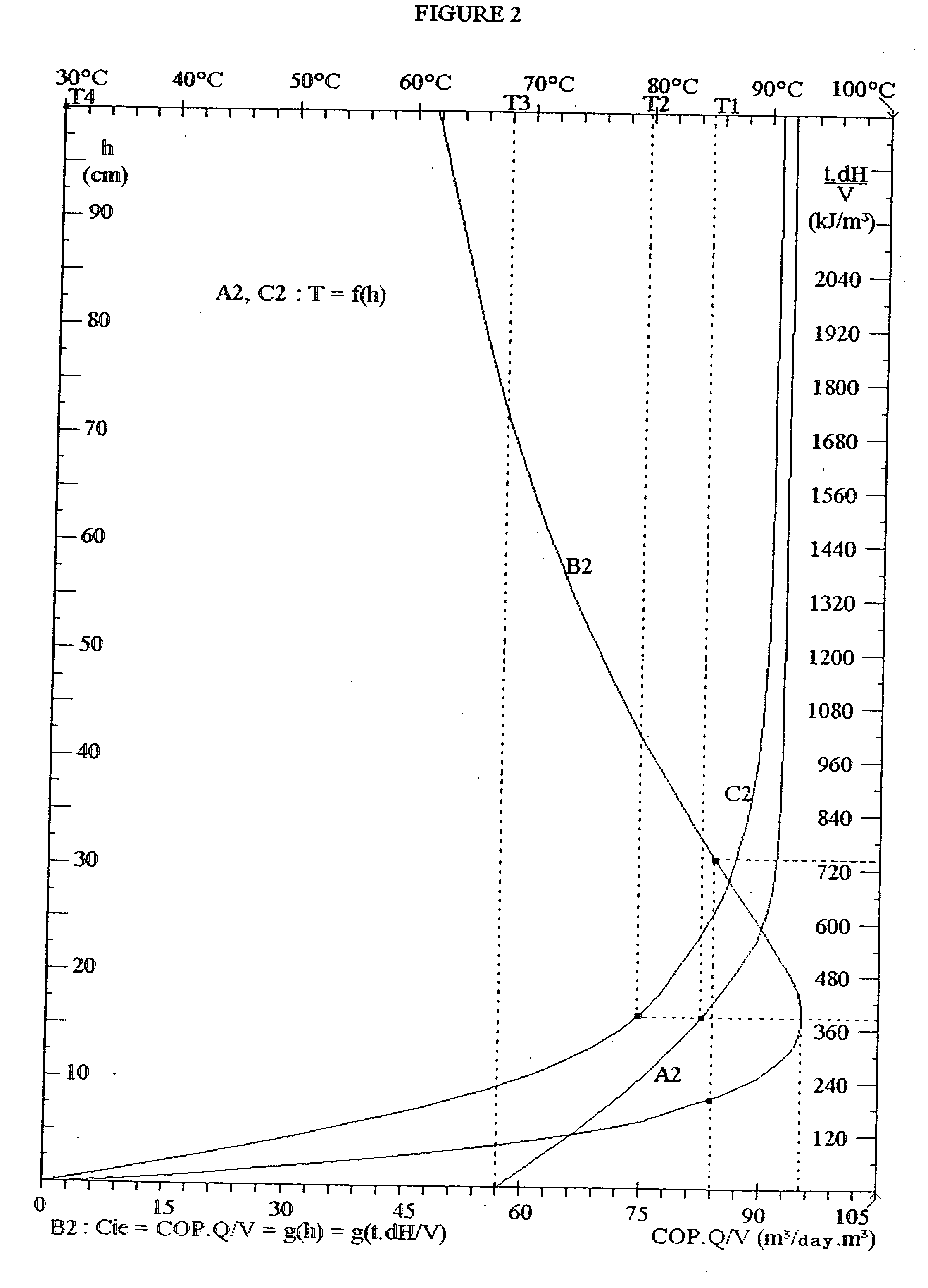 Distillation methods and devices in particular for producing potable water