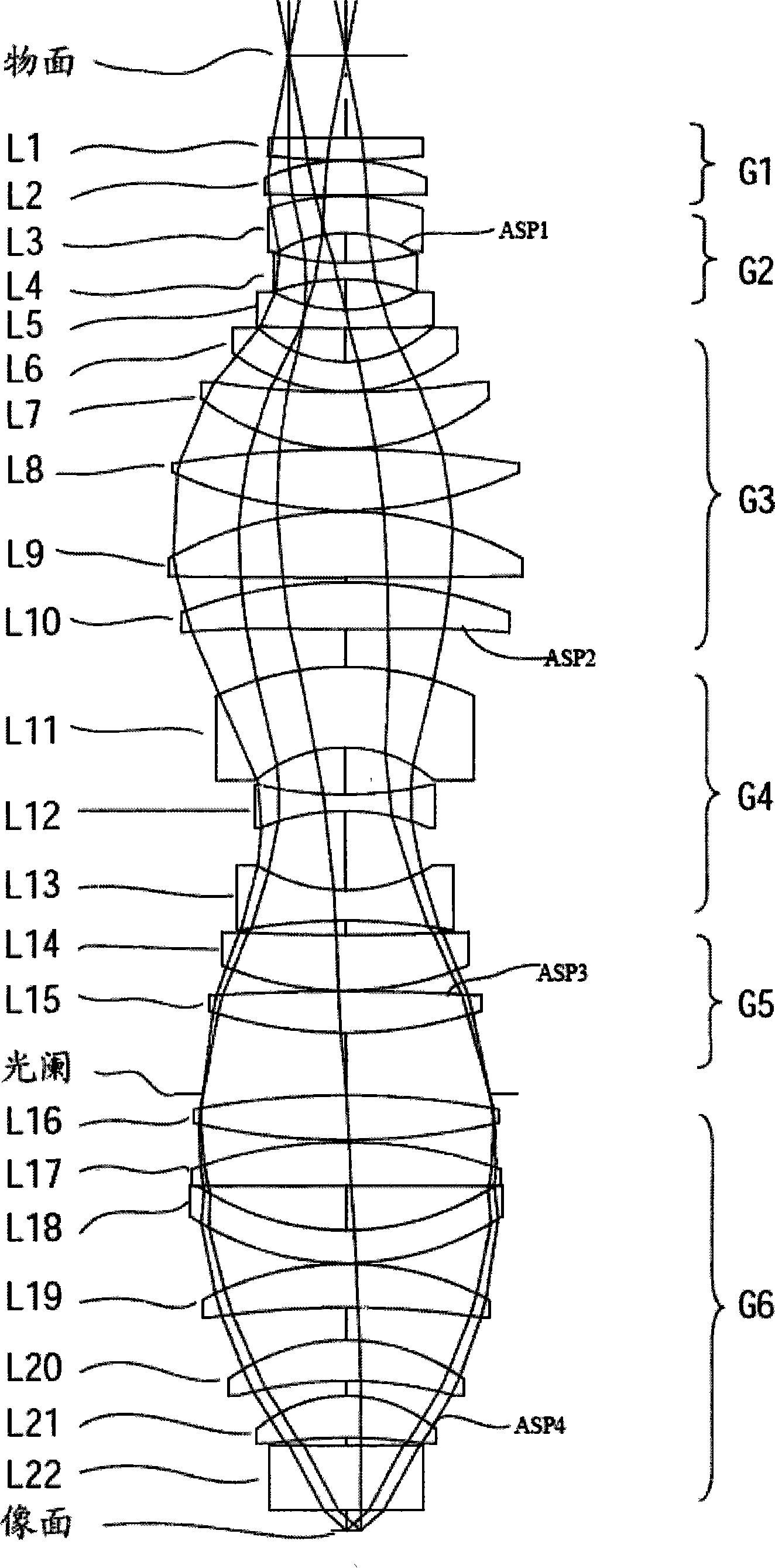 Projection optical system