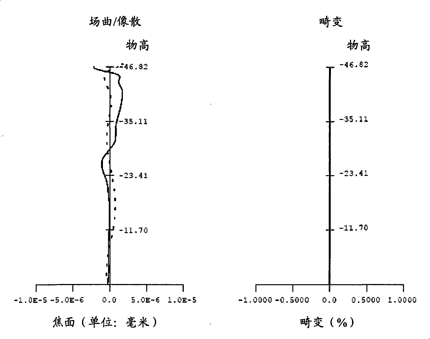 Projection optical system