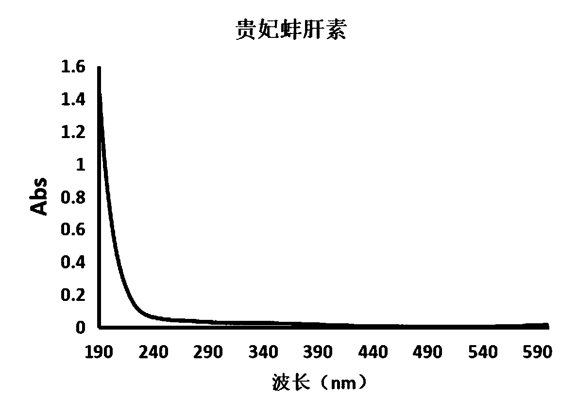 Antithrombotic heparin extracted from short necked clam and preparation method and application of antithrombotic heparin