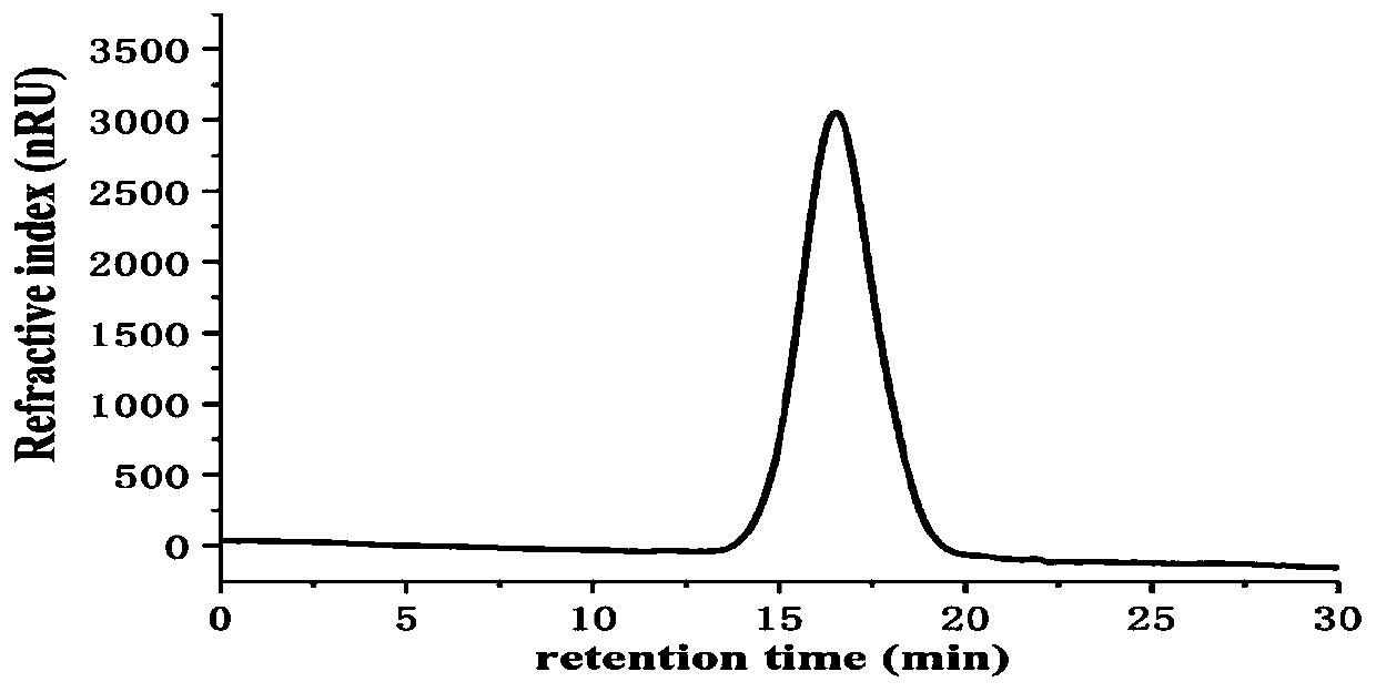 Antithrombotic heparin extracted from short necked clam and preparation method and application of antithrombotic heparin