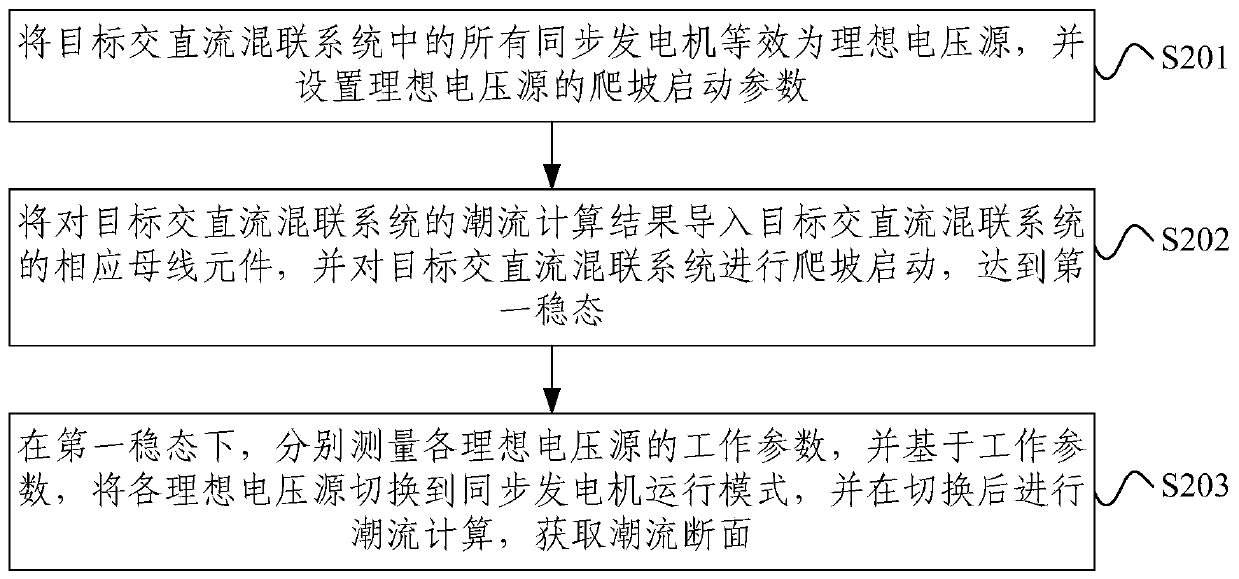 Quick Start Method and Device for Electromagnetic Transient Simulation of AC/DC Hybrid System