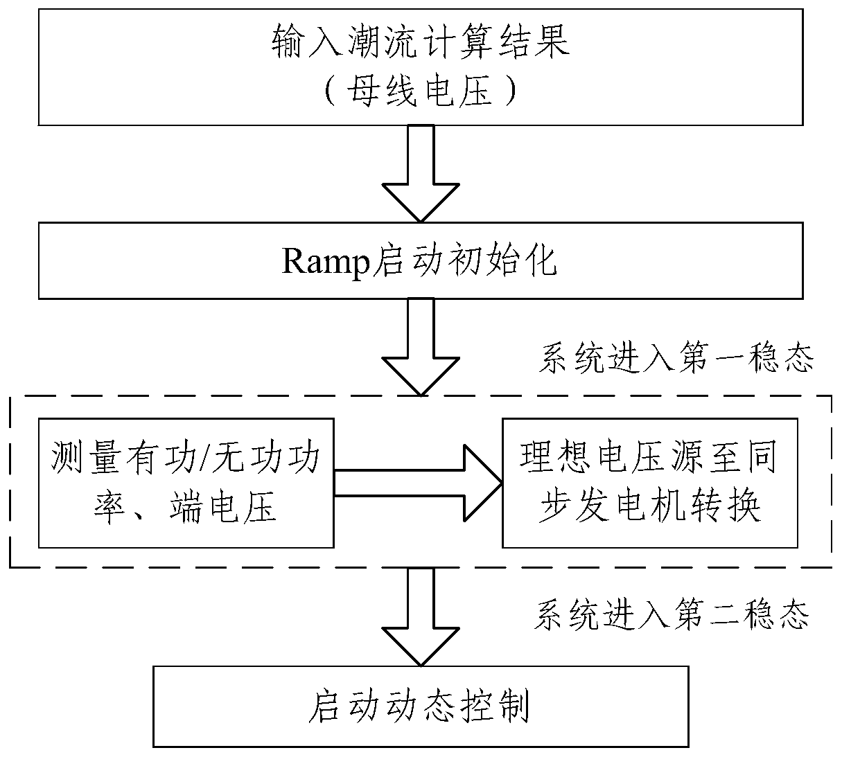 Quick Start Method and Device for Electromagnetic Transient Simulation of AC/DC Hybrid System