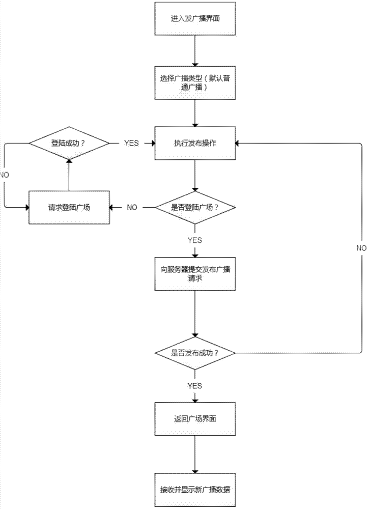 Method for displaying broadcast data of chatting software