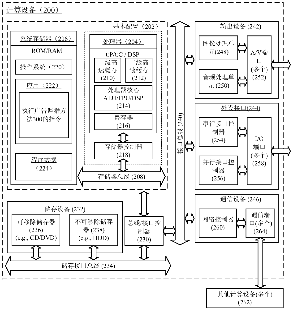 Advertisement monitoring method, device and system and computing equipment