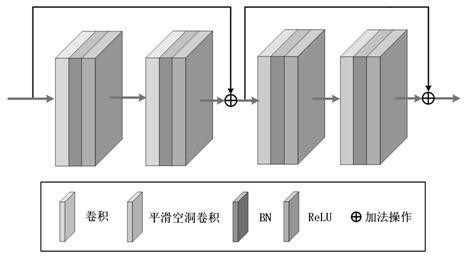 Non-uniform fog image defogging algorithm based on transmission attention mechanism