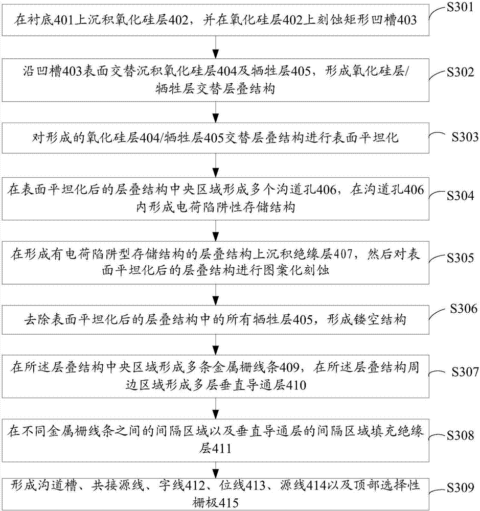 Memory structure of 3D NAND memory and method for manufacturing the same