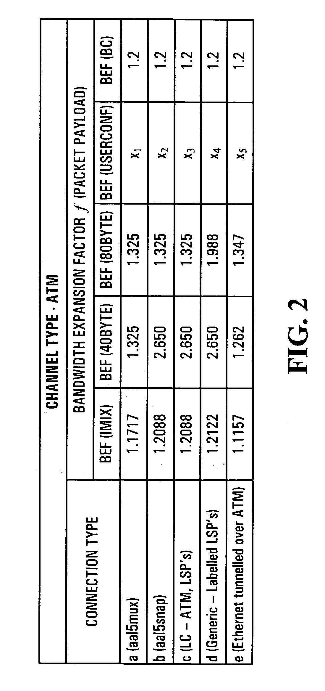 Method and apparatus for controlling connections in a communication network