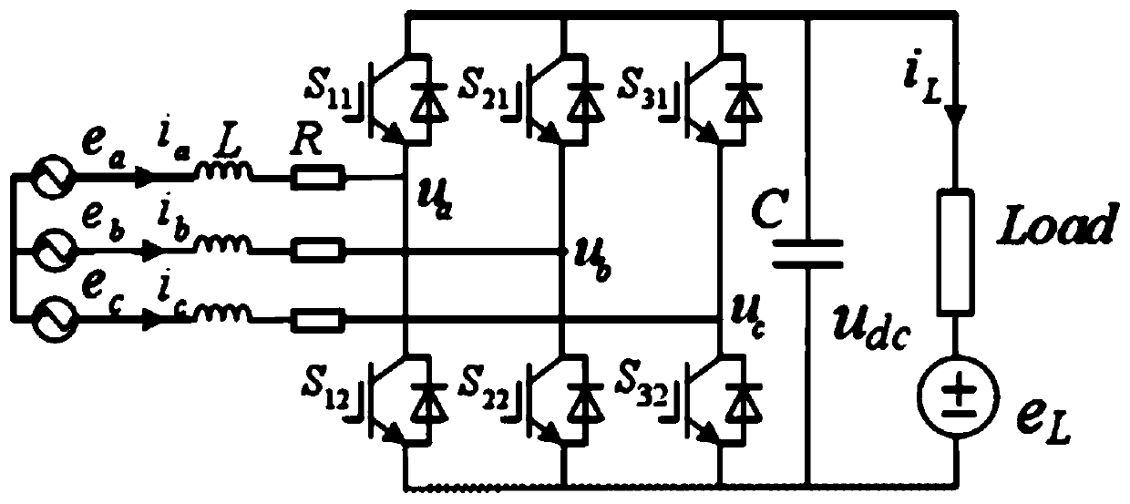A double closed-loop control method based on traditional vsr current closed-loop control