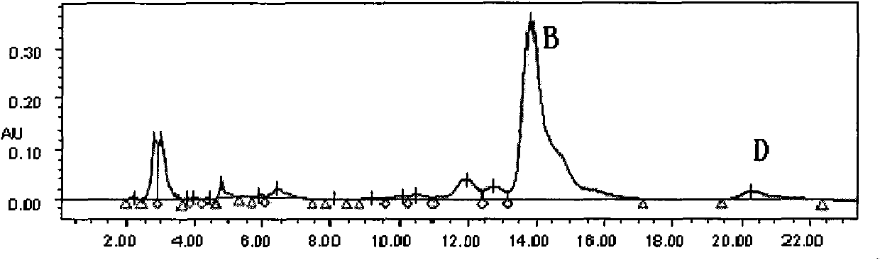 Preparation method of deoxy analog of Echinocandin B