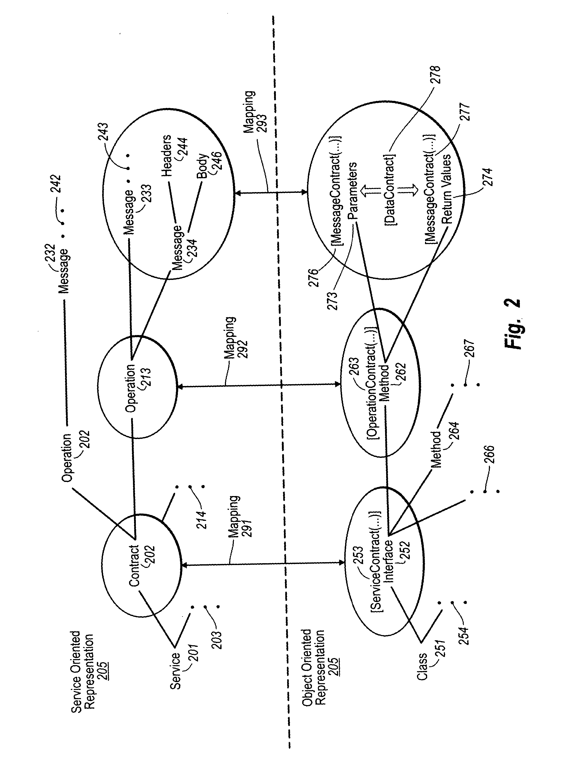 Mapping between object oriented and service oriented representations of a distributed application