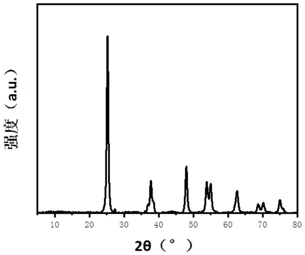 TiO2 reflective electrochromic film and preparation method thereof