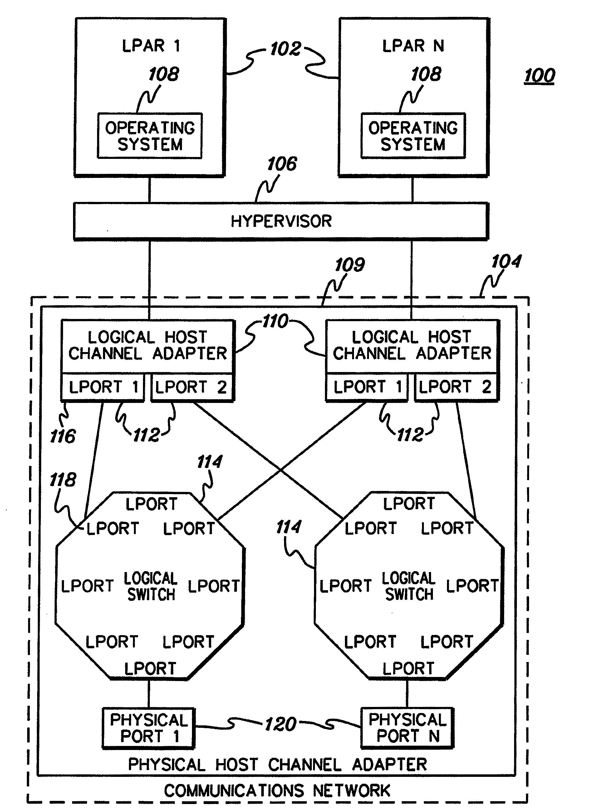 Performance counters for virtualized network interfaces of communications networks