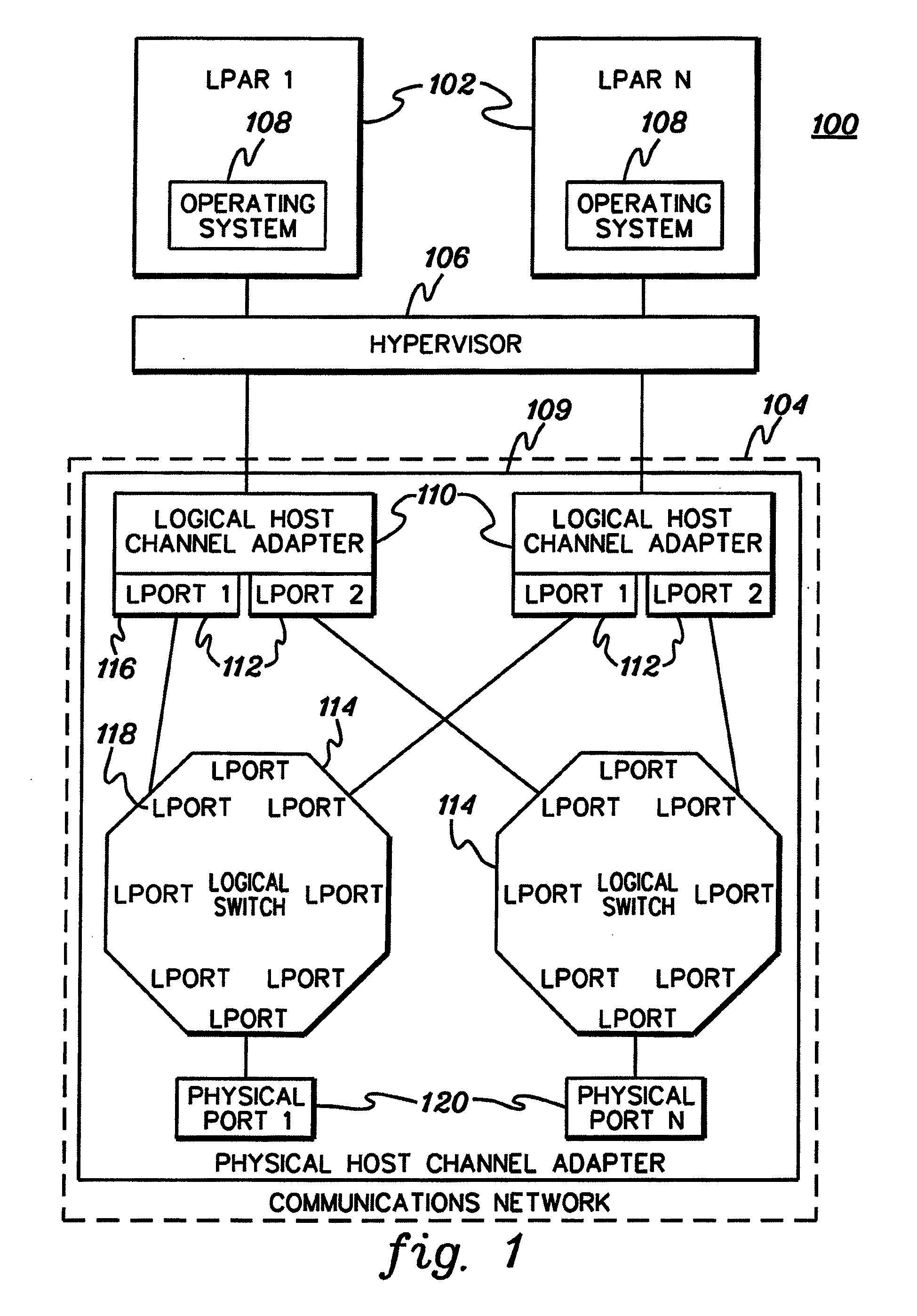 Performance counters for virtualized network interfaces of communications networks