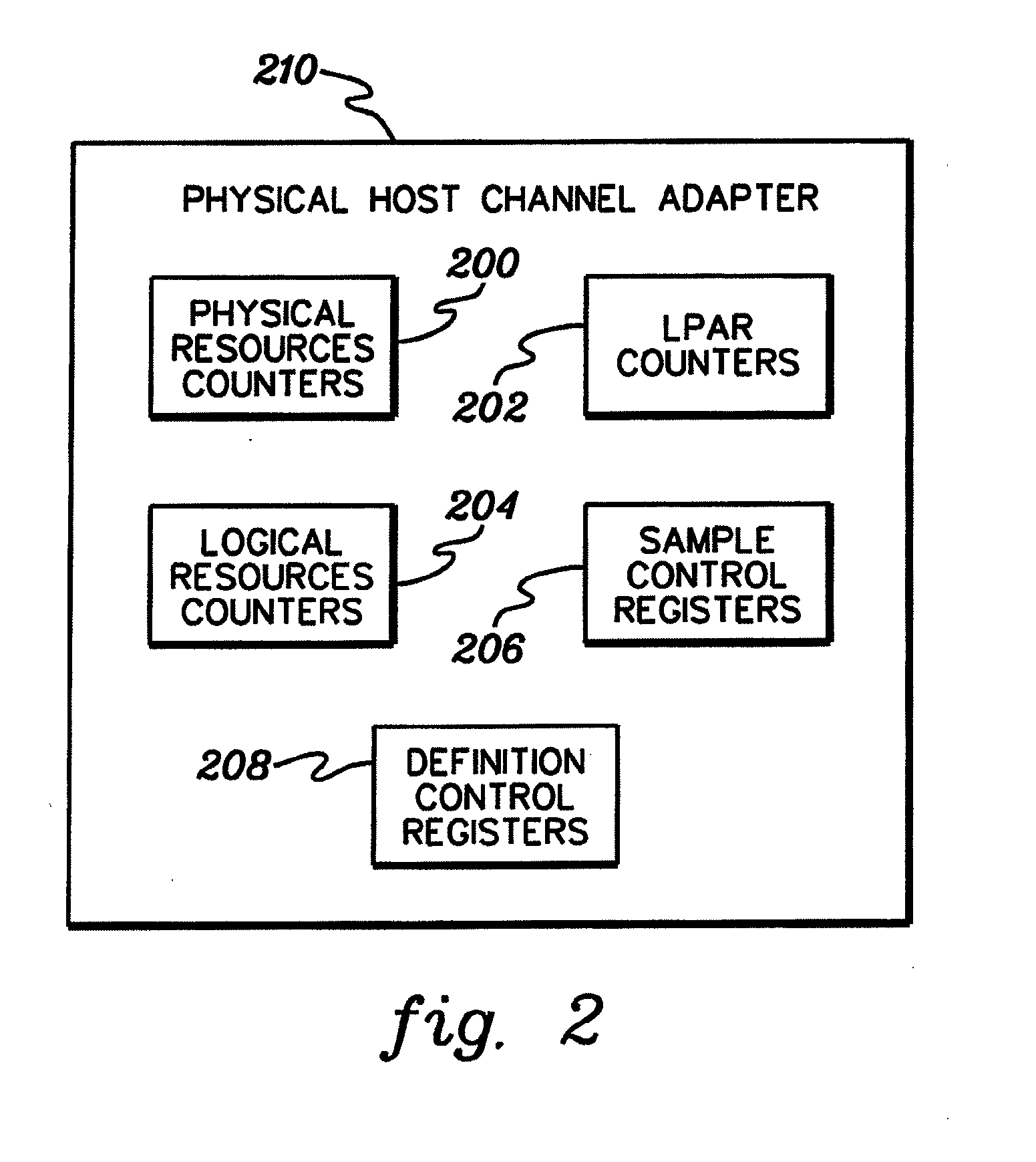 Performance counters for virtualized network interfaces of communications networks