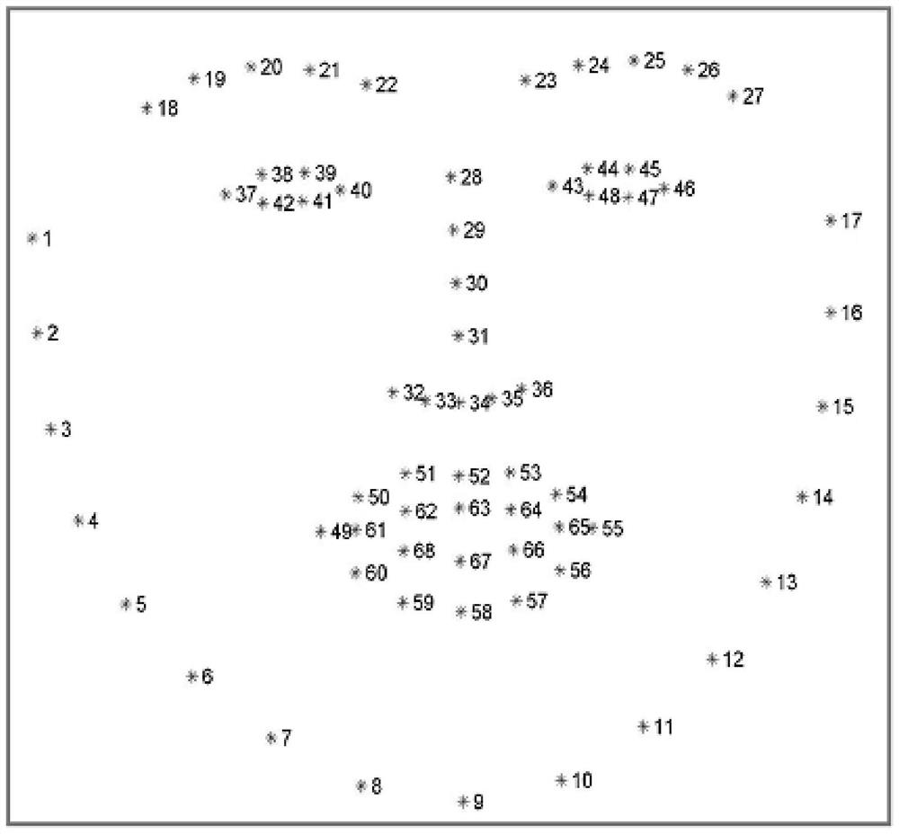 A face image processing method