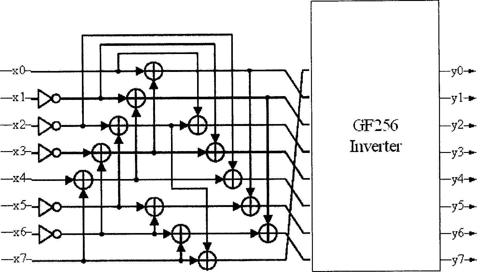 Sbox module optimizing method and circuit in AES encryption and decryption circuit