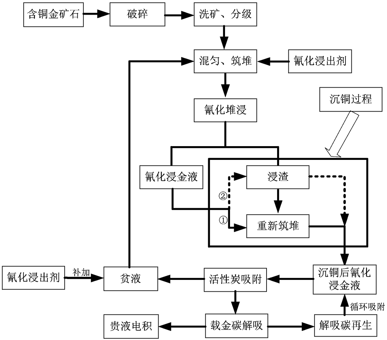 Copper deposition method for copper-contained cyaniding leaching solution