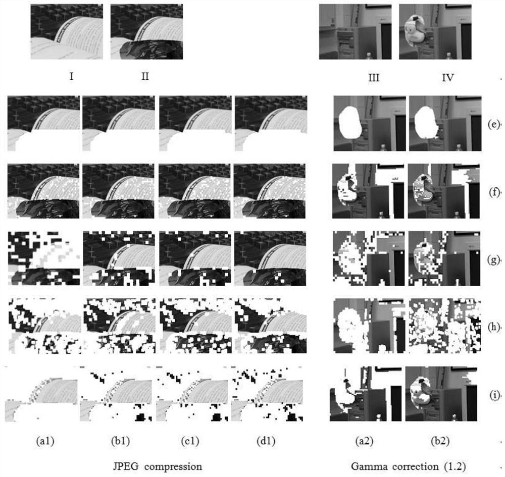 Fine-grained image splicing area detection method