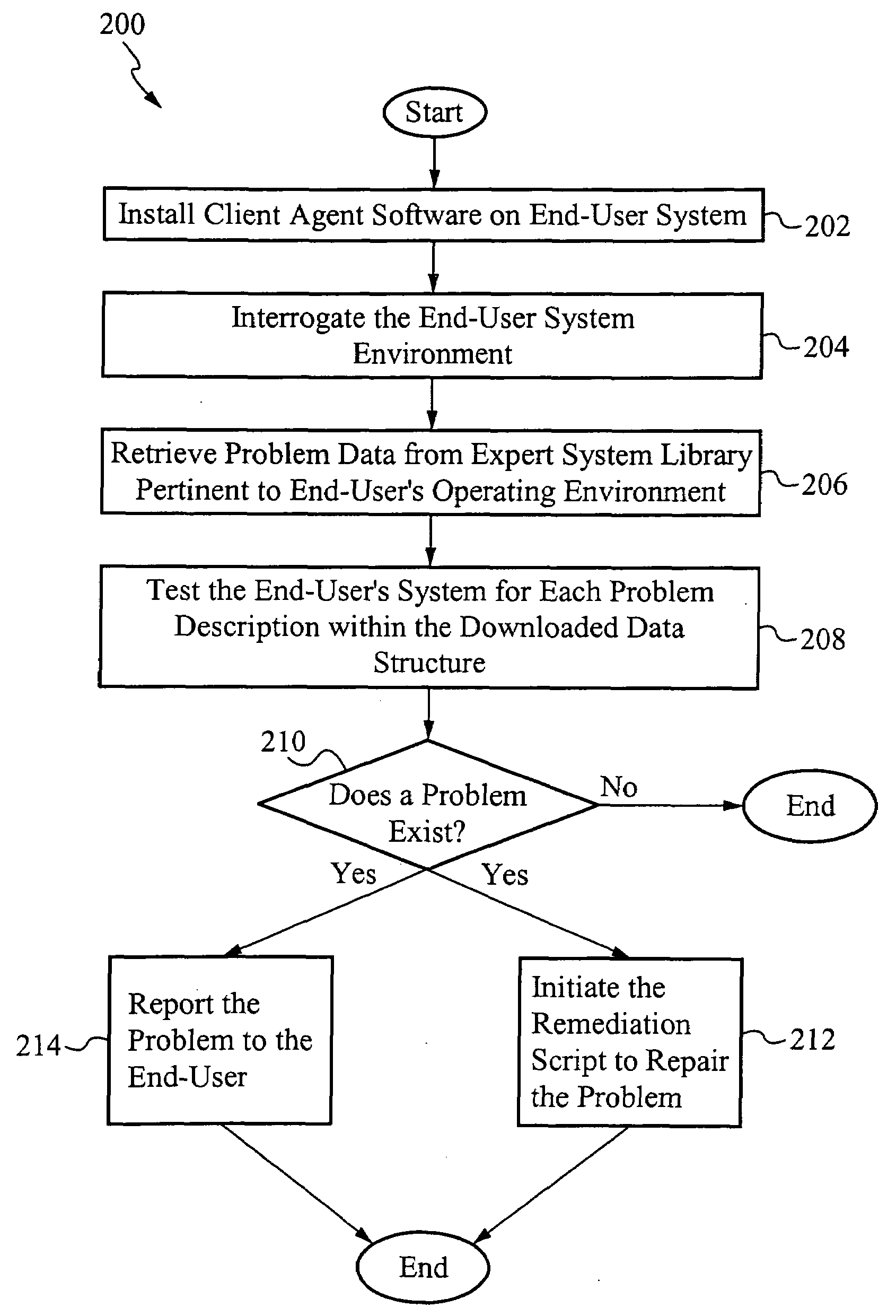 Computer hardware and software diagnostic and report system incorporating an expert system and agents