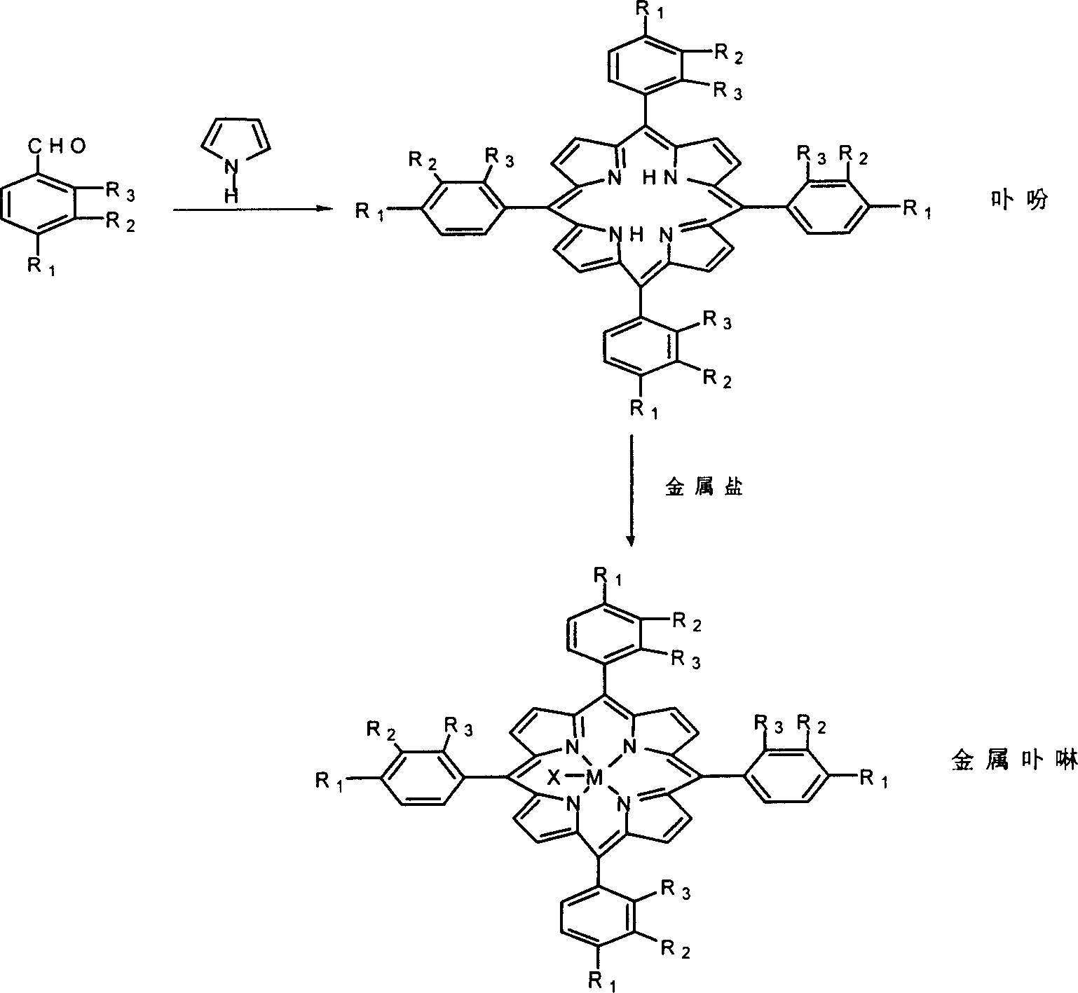 Metalloporphyrin synthesizing method