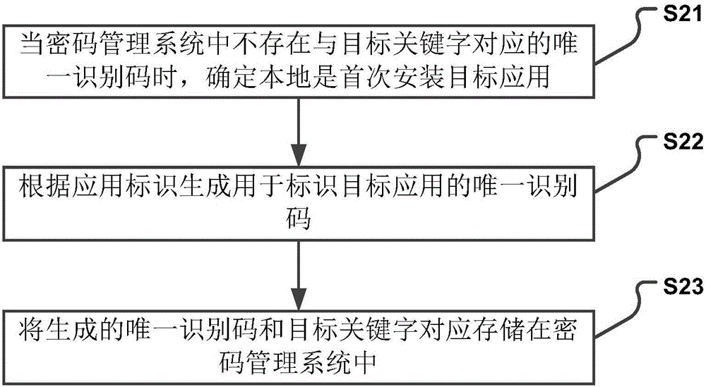 Identification code processing method and device