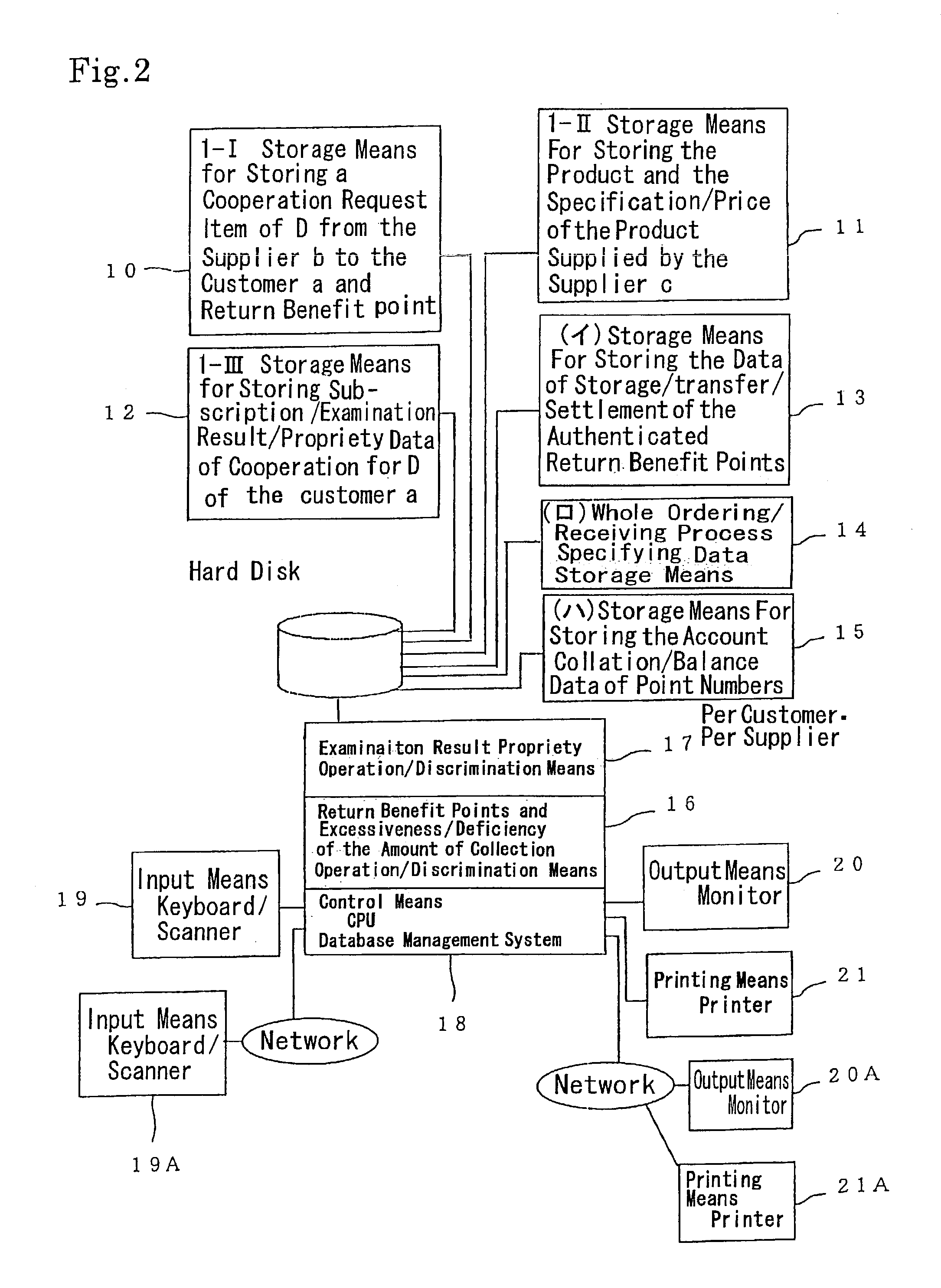 Customer-participating type production/supply system operating apparatus