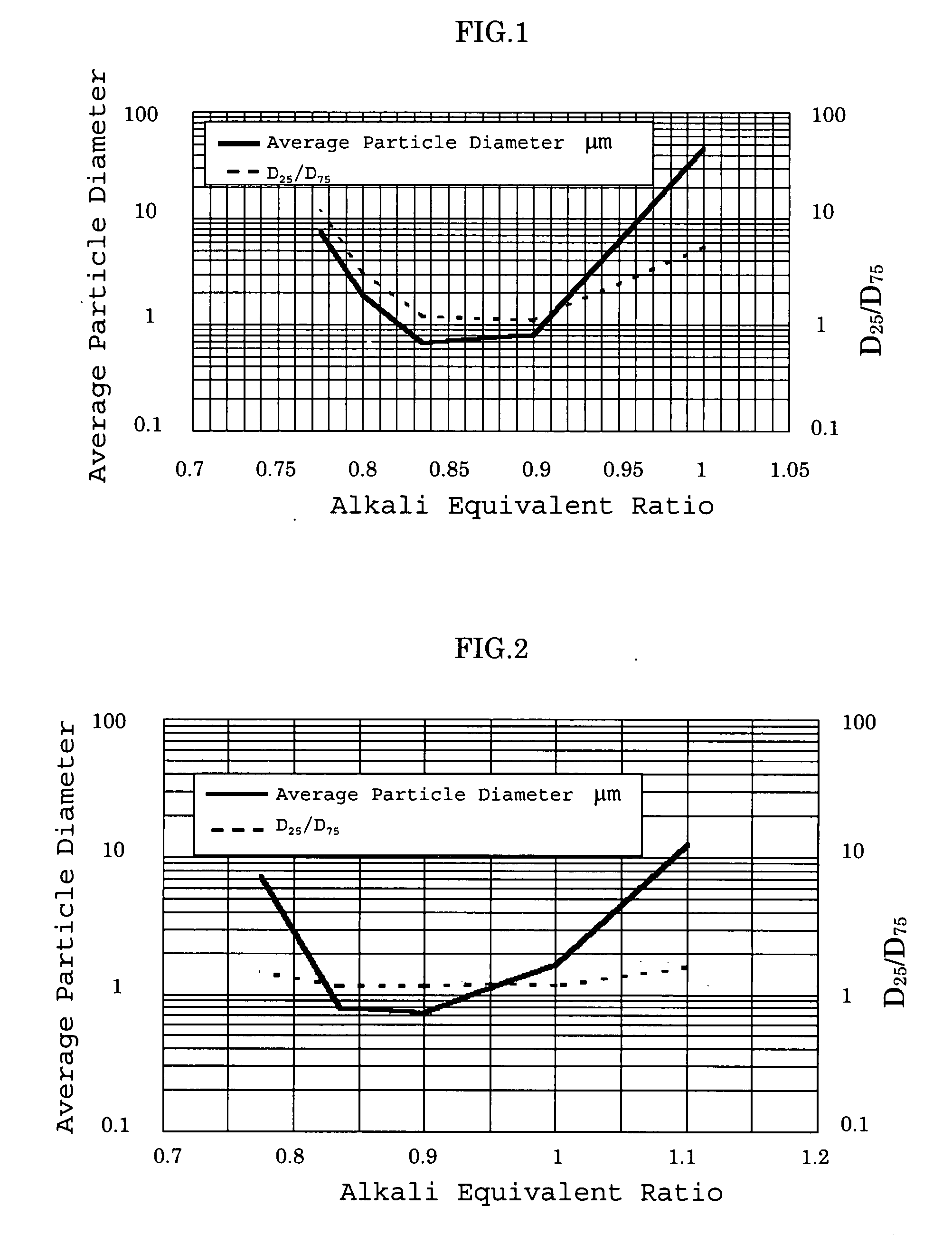 Alunite Type Compound Particles, Manufacturing Process Thereof and Use Thereof