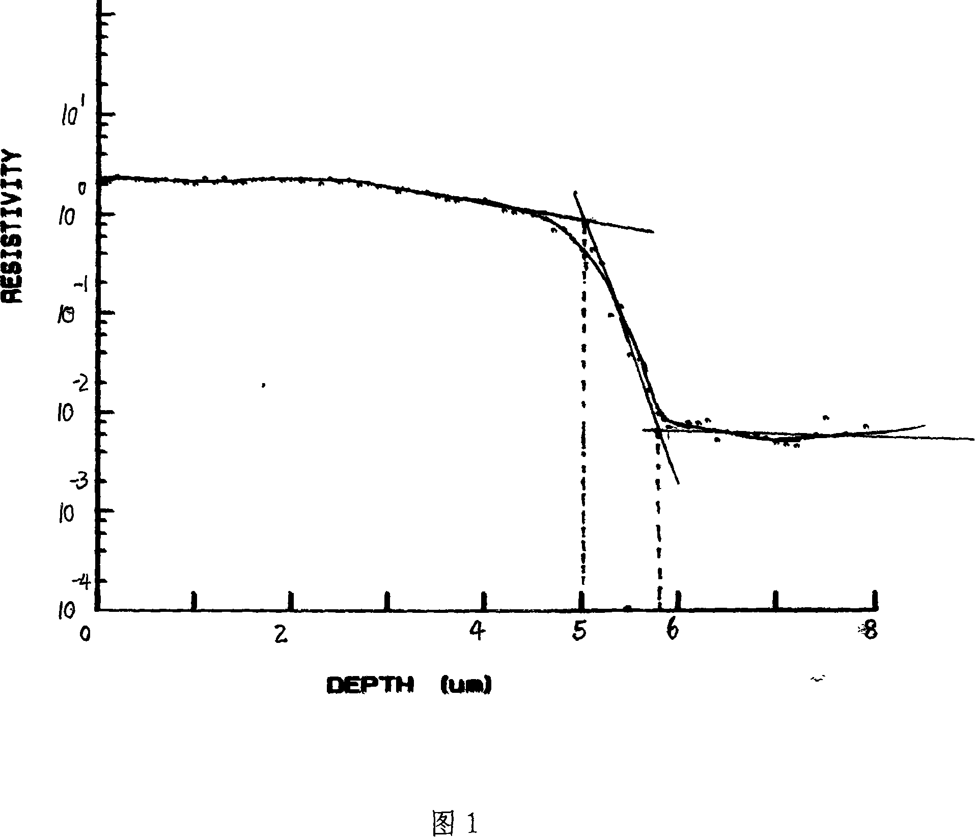 Control method for epitaxial layer transition zone on re-mixed arsenic underlay