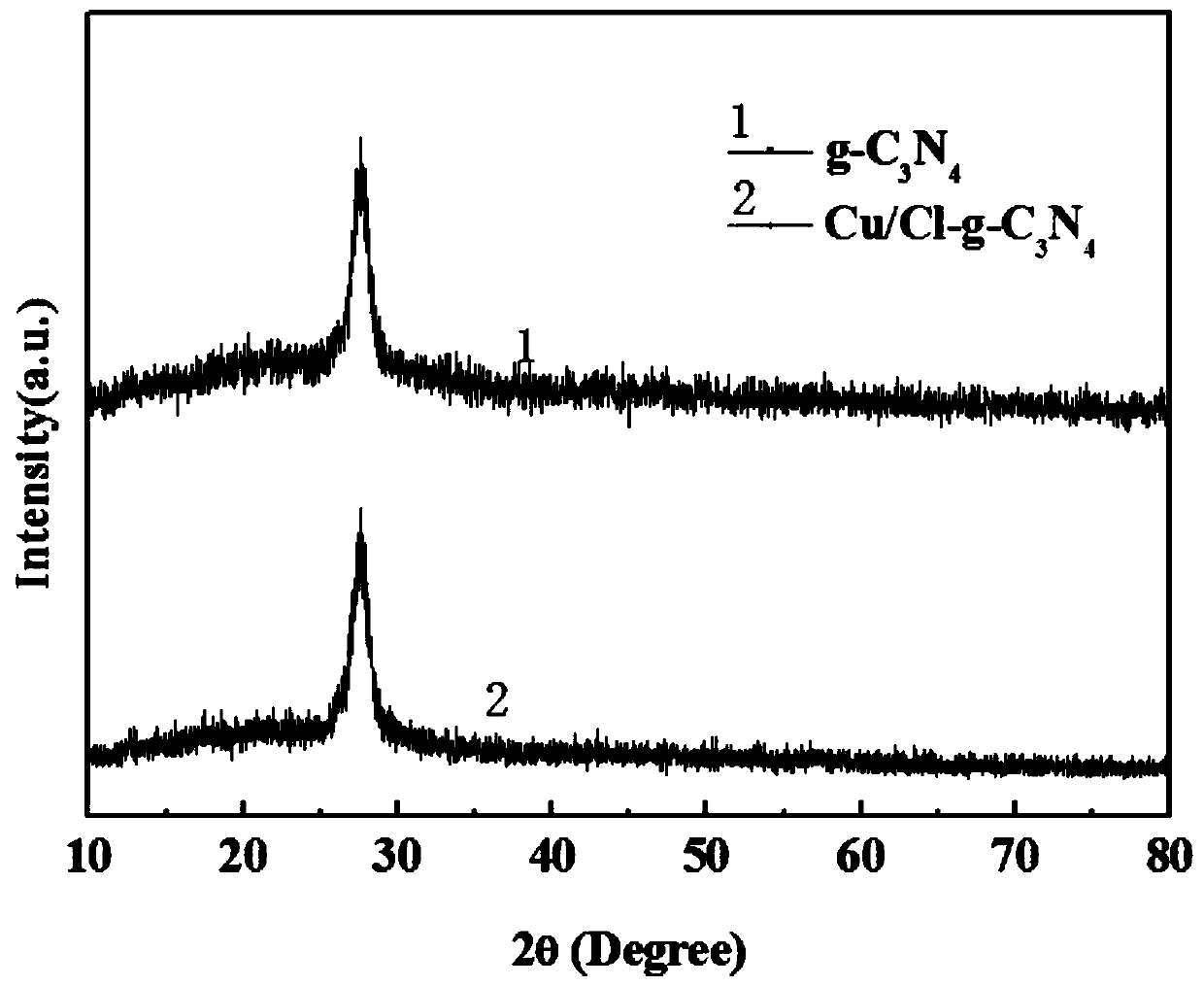 A kind of mesoporous photocatalyst and its preparation method and application