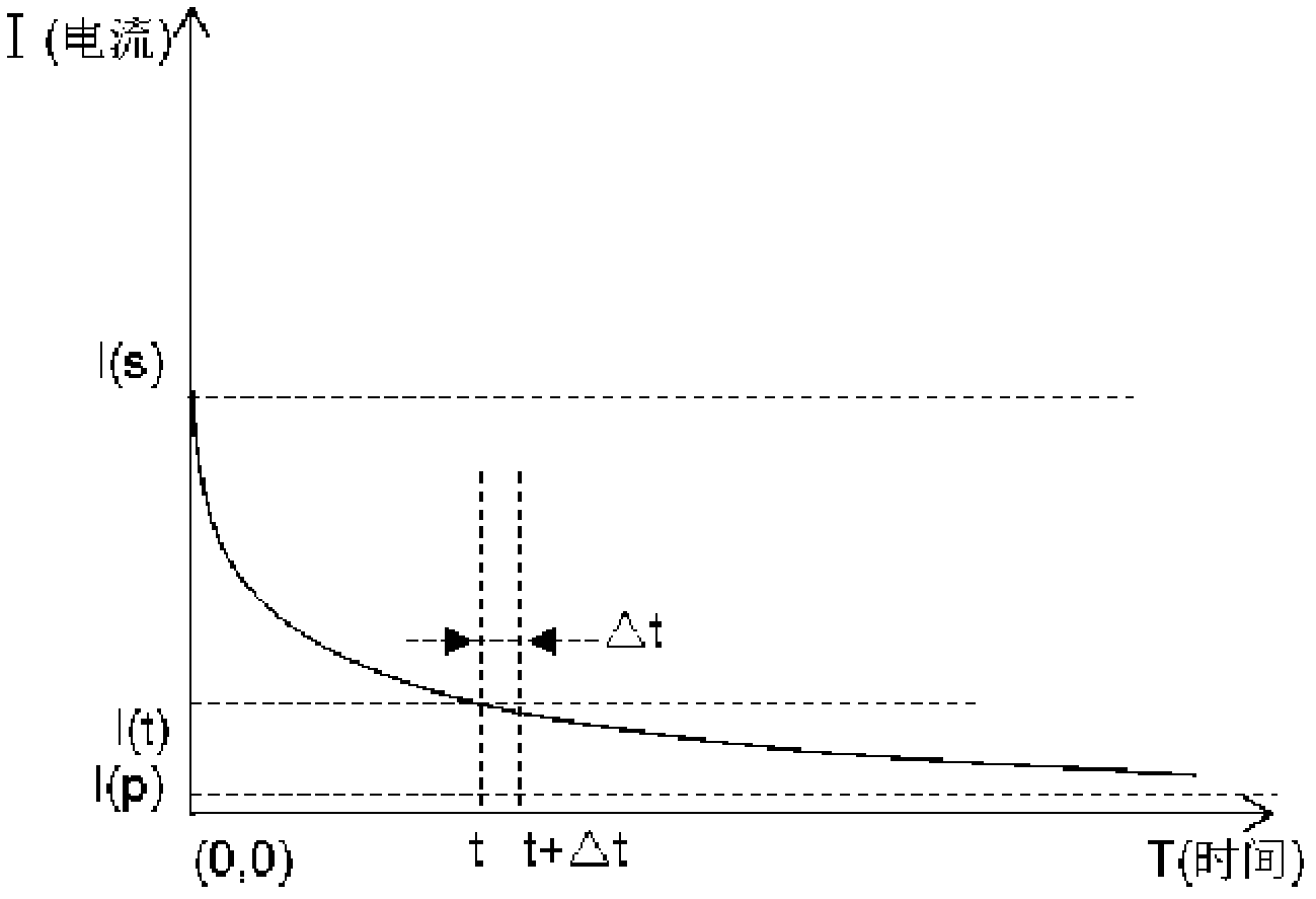 Method for monitoring capacity of storage battery