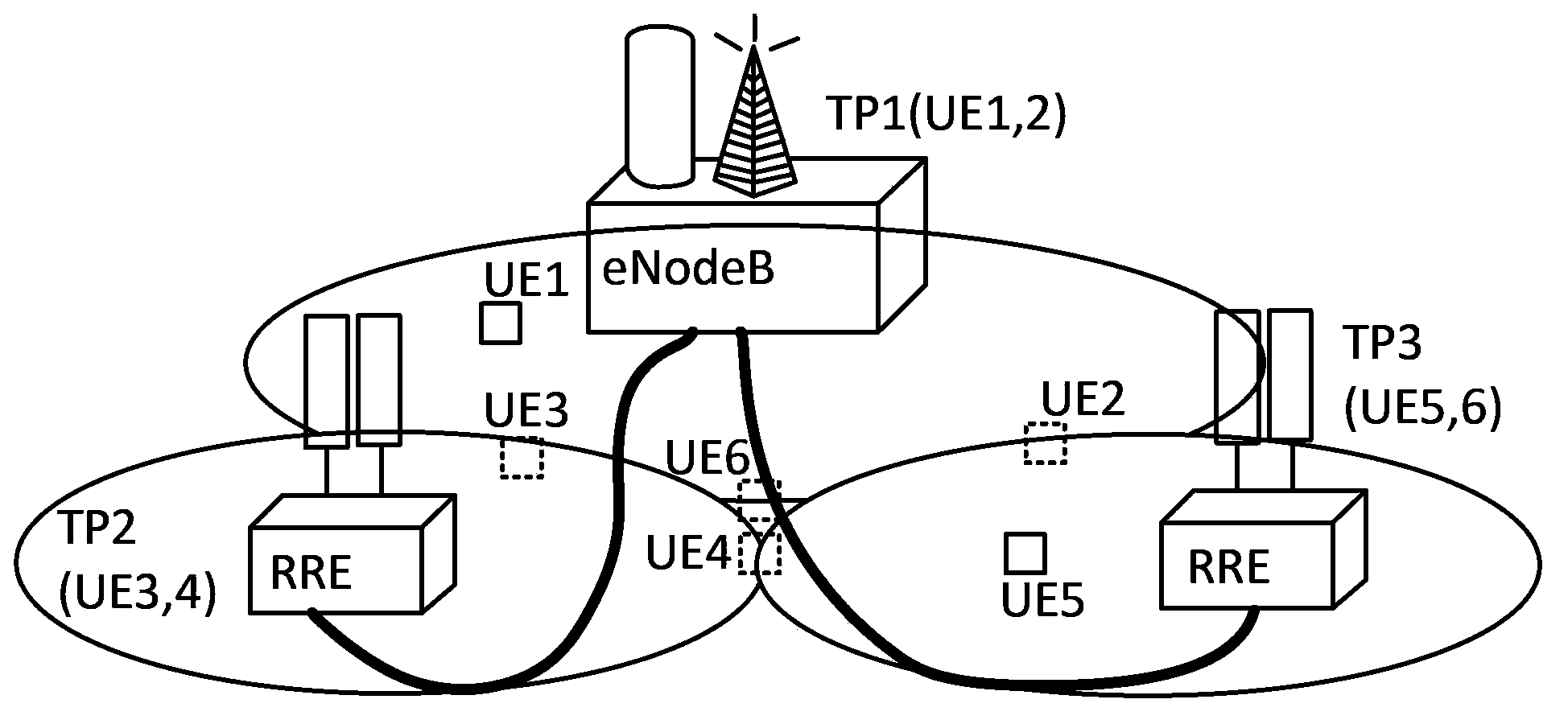 Coordinated multiple point scheduling method and base station