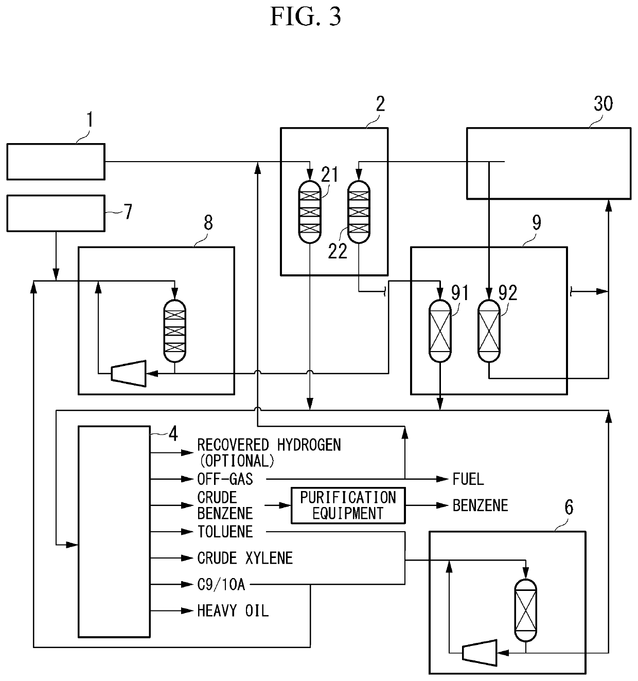 Method for producing xylene